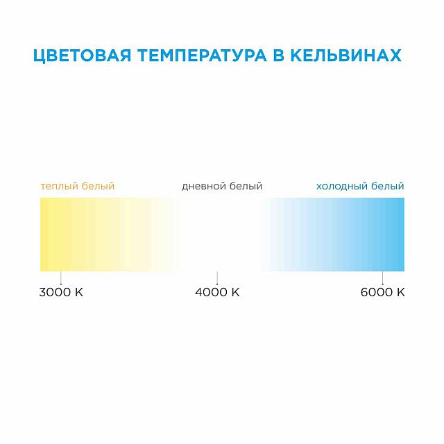 00-118 Светодиодная лента 12В SMD 2835